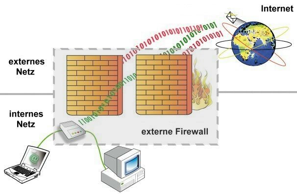 Firewall-Software aktualisieren: Sorgen Sie dafür, dass Ihre Firewall-Software auf dem neuesten Stand ist, um eventuelle Kompatibilitätsprobleme zu vermeiden.
Firewall vorübergehend deaktivieren: Um festzustellen, ob die Firewall das Problem verursacht, deaktivieren Sie sie vorübergehend und versuchen Sie erneut, eine PPTP-Verbindung herzustellen.