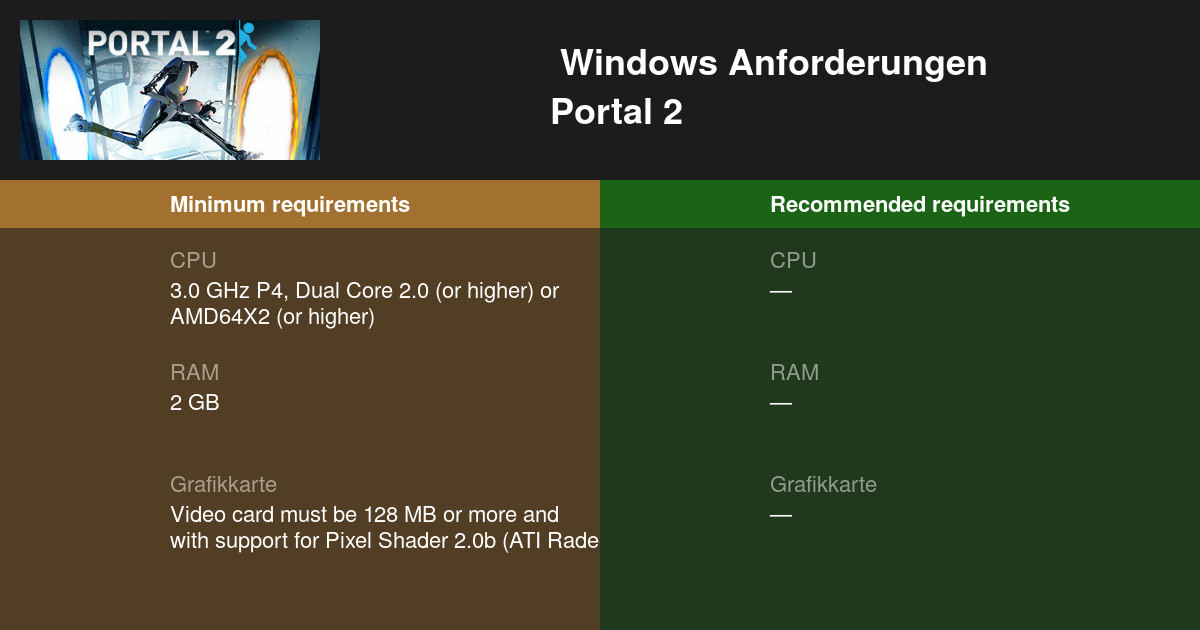 Schritt 1: Überprüfen Sie die Systemanforderungen von Portal 2 und vergewissern Sie sich, dass Ihr Computer diese erfüllt.
Schritt 2: Aktualisieren Sie Ihre Grafiktreiber auf die neueste Version.