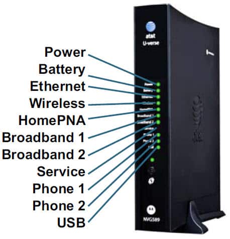 Überprüfen Sie die AT&T Uverse Modem- und WiFi-Verbindung
Stellen Sie sicher, dass das Modem und der Router eingeschaltet sind