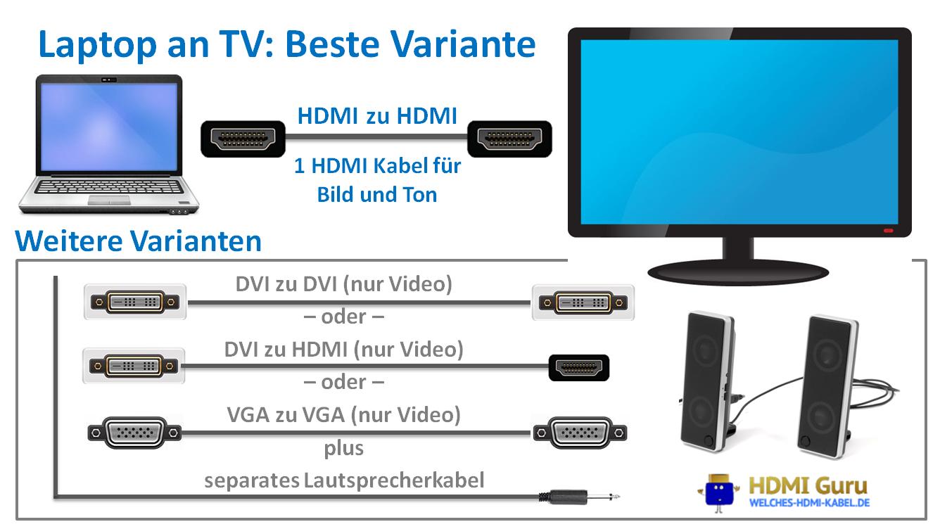 Verbinden Sie Ihren Computer mit dem Fernseher, indem Sie ein HDMI-Kabel verwenden und den Bildschirm spiegeln.
Benutzen Sie einen DLNA-Server, um Ihre Medieninhalte über das Heimnetzwerk auf den Fernseher zu streamen.
