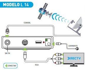 Verificar la conexión de los cables
Asegurarse de que todos los cables estén correctamente conectados al decodificador de FiOS TV y al televisor