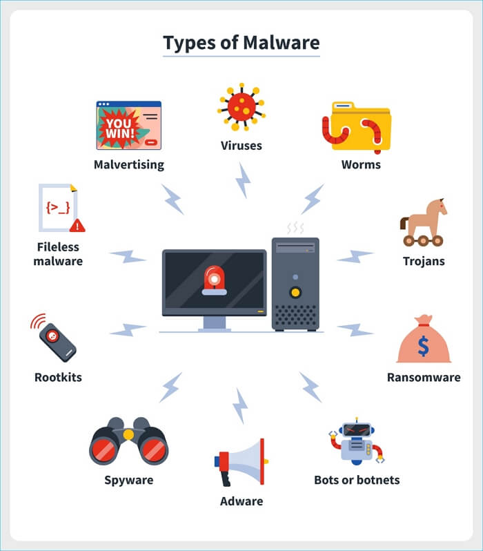 Virus- oder Malware-Infektion
Zu viele Programme und Dateien auf dem Computer