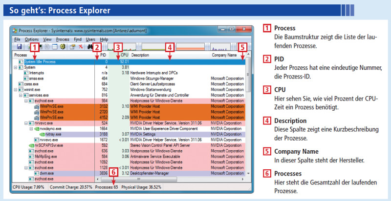 Windows-Explorer: Der Hauptprozess des Dateimanagementsystems
Diensthost: Ein Dienst, der andere Dienste hostet und deren Ausführung ermöglicht